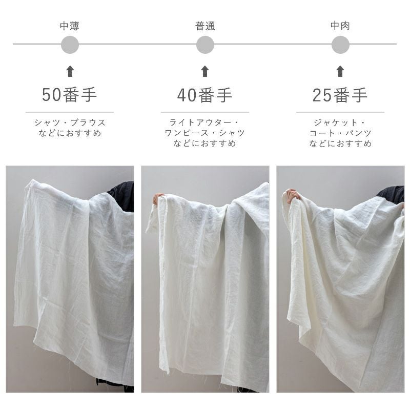 洗いこまれたベルギーリネン(25番手・40番手・50番手)-リネン生地の